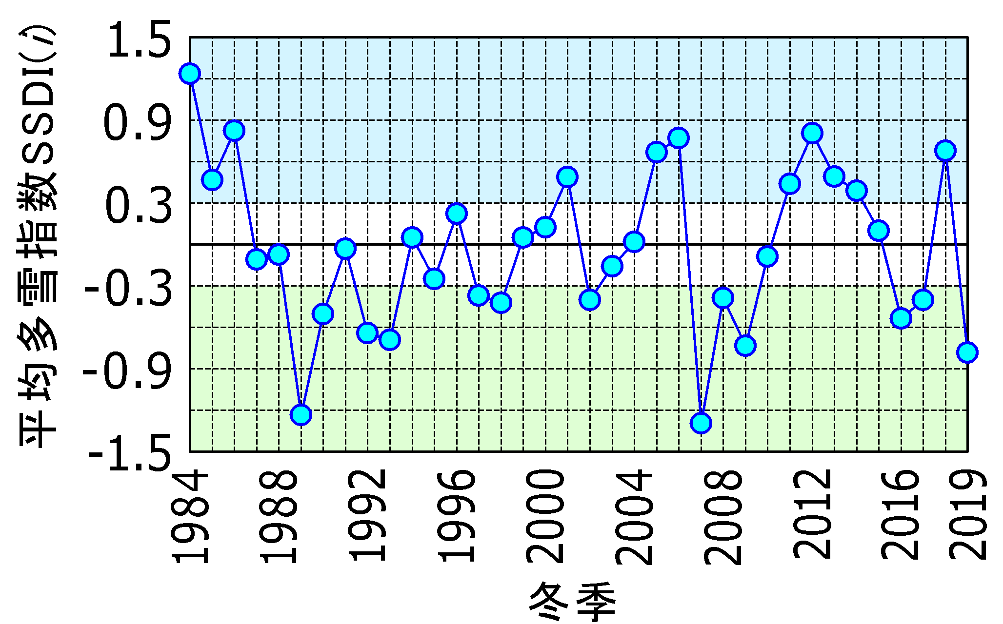 36冬季の多雪指数