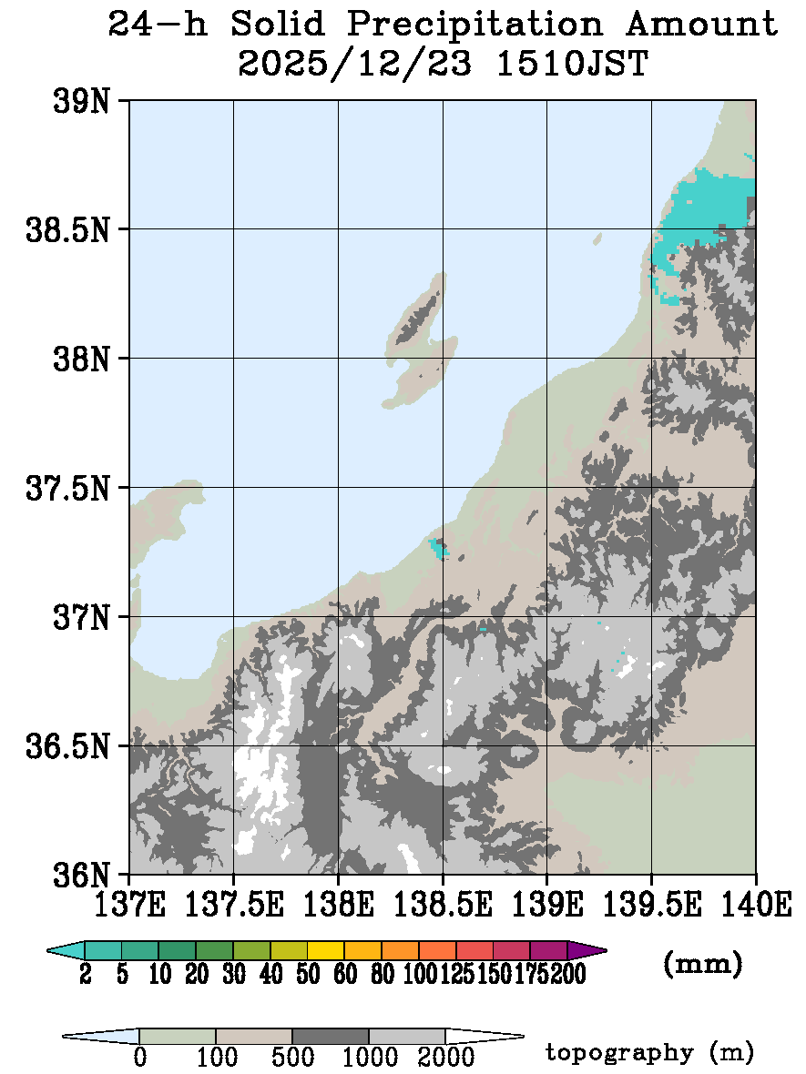 �Q�S���Ԍő��~����(mm)